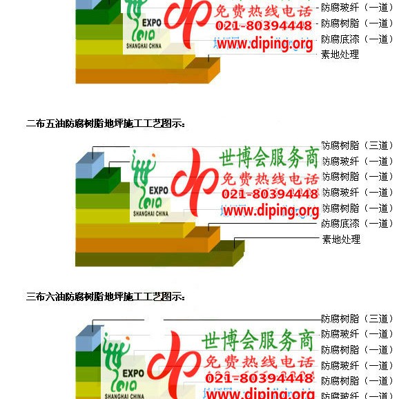 宣城FRP玻璃钢防腐地坪产品图3