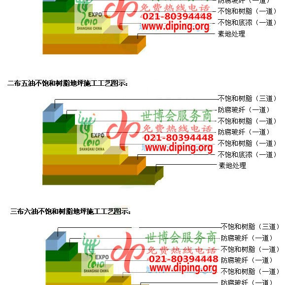 宣城不饱和树脂地坪，不饱和树脂防腐地坪,防腐蚀地坪施工厂家产品图2