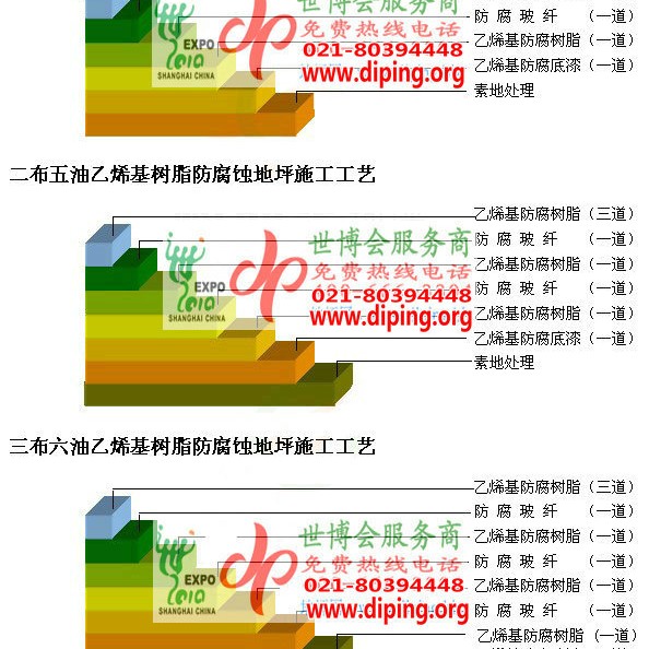 宣城乙烯基防腐蚀地坪,乙烯基酯地坪,乙烯基酯防腐蚀地坪,乙烯基重防腐蚀地坪,乙烯基重防腐地坪,乙烯基重防腐自流平地坪产品图2